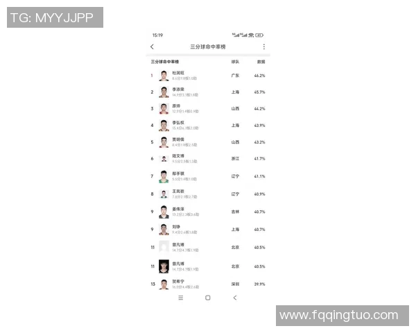 最新篮球个人能力排行榜出炉上海篮球队球员表现抢眼位居前列